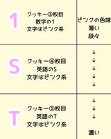 7/14　二瓶奈苗様　色々セット